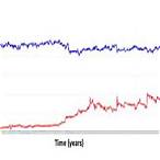 bet index